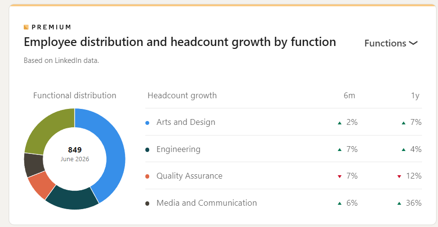 CIG recruitment statistics shared on Reddit