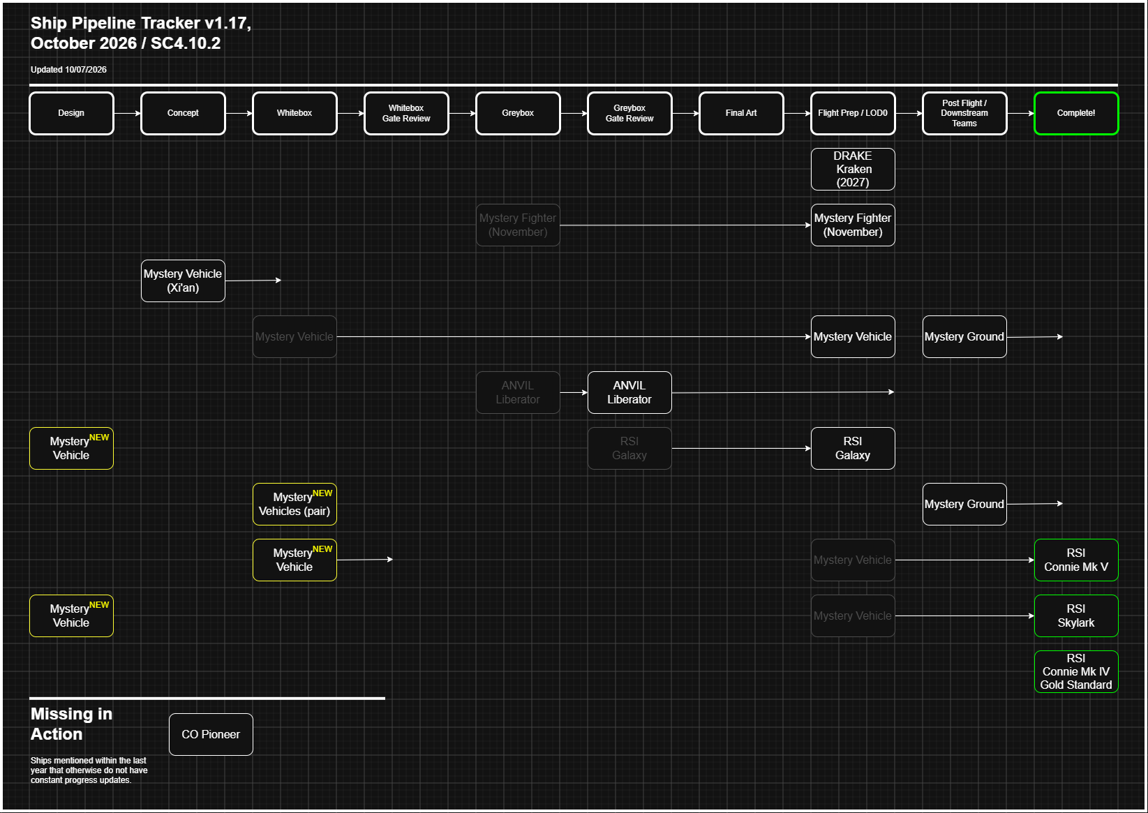 Ship Pipeline Tracker, October 2026