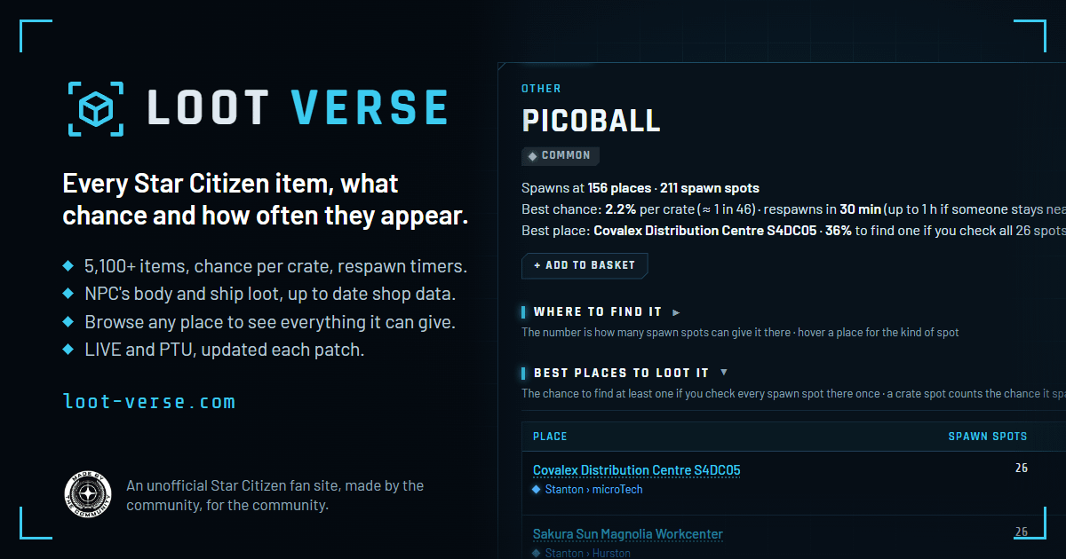 I made a site that shows where every item spawns