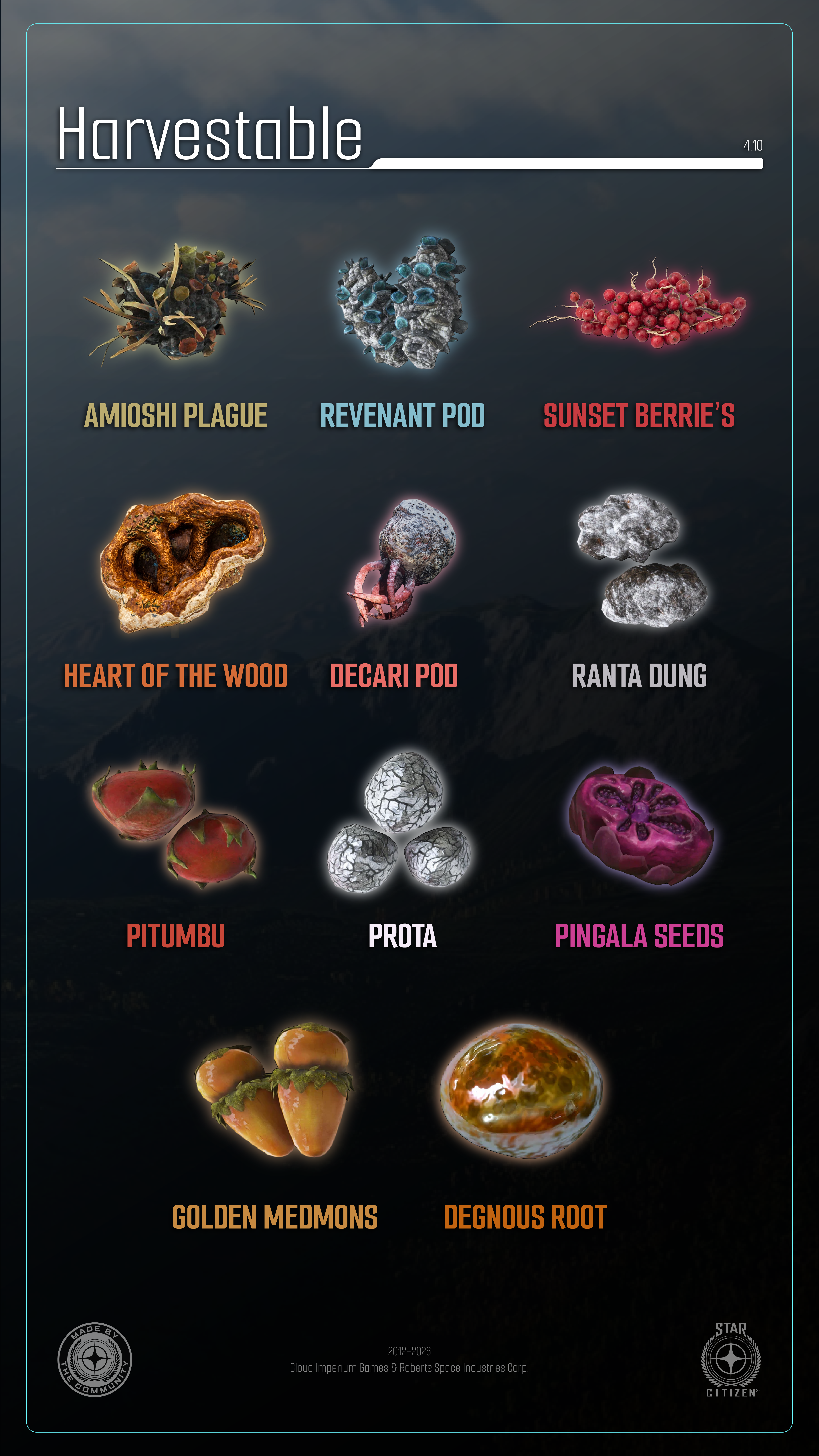 Alpha 4.10 Harvestable Resources Guide